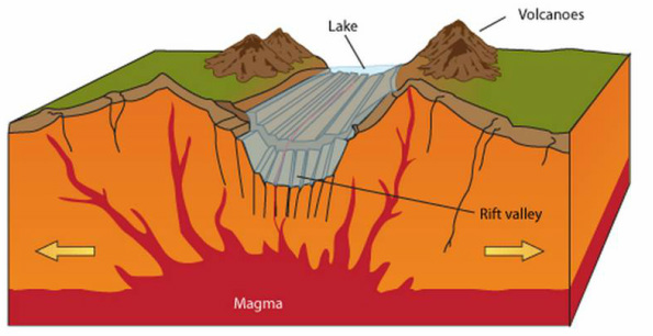 Tectonic Plates & Plate Boundaries - The Dynamic Earth